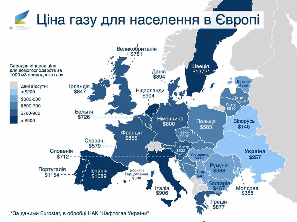 Цена на газ в Украине и странах ЕС