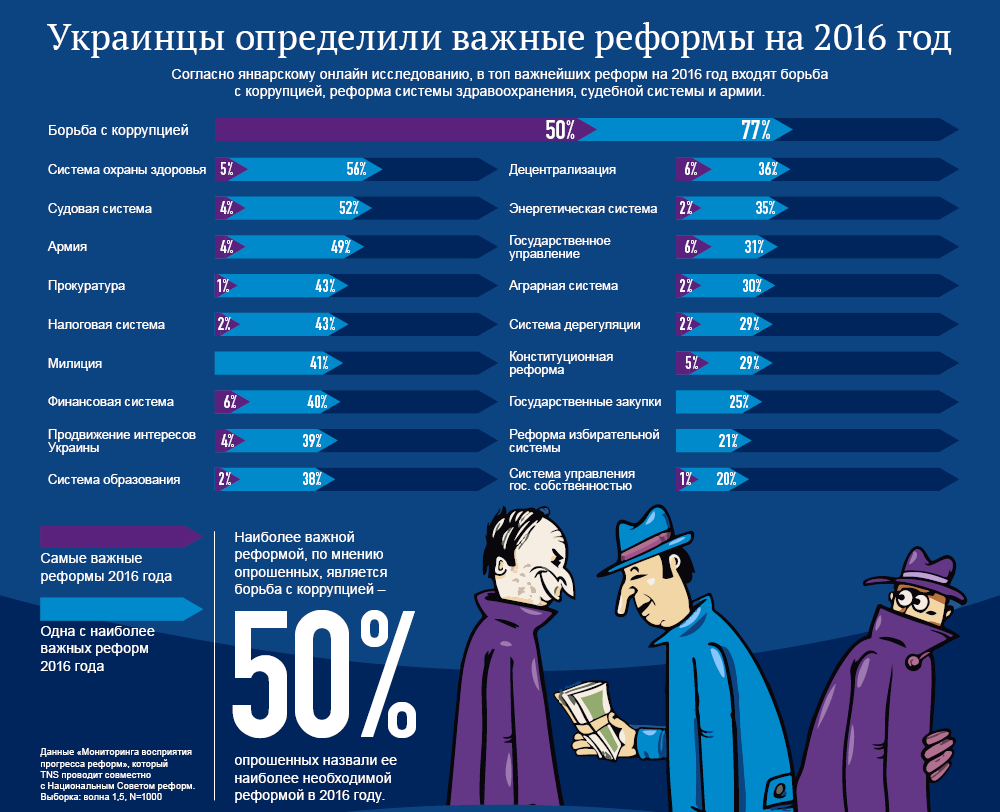 Реформа вооруженных сил - в числе топ-5 реформ для Украины в 2016 году