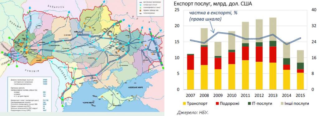 Доля экспорта IT-услуг возросла до 17% в 2015 году в общей структуре экспорта, эта сфера стала единственной, в которой на протяжении последних лет постоянно растет экспорт услуг. Источник: http://biz.nv.ua/economics/skolko-ukraina-prodala-za-rubezh-it-uslug-v-2015-godu-infografika-119789.html 
