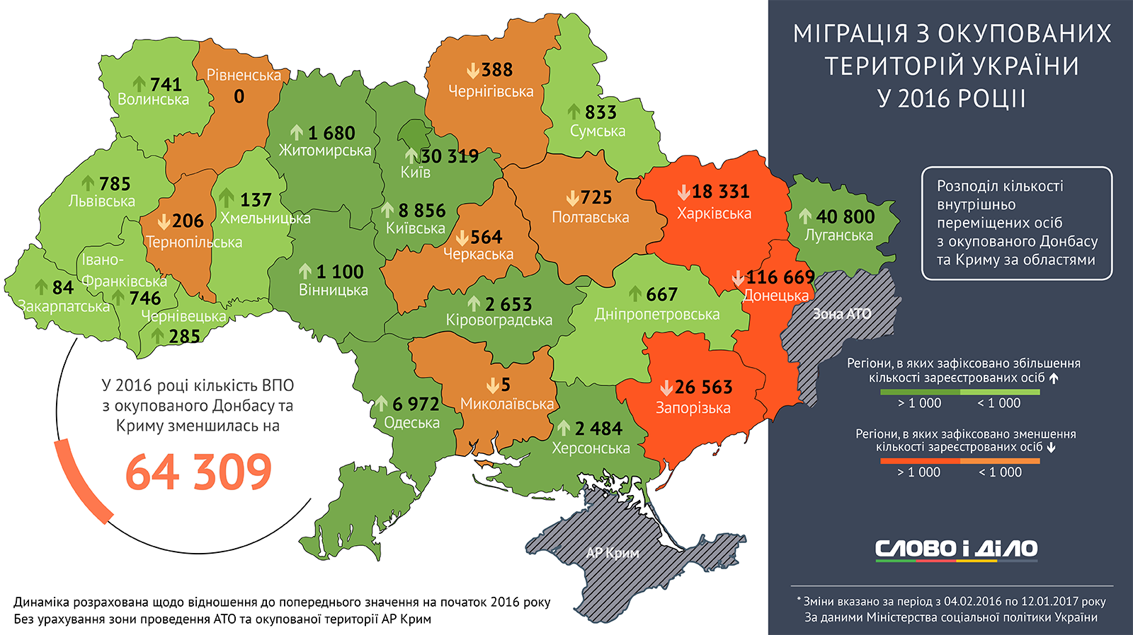 Киев численность населения. Численность населения Украины без Крыма. Украина территория площадь и население. Население Украины без Крыма и Донбасса и Луганска. Территория Украины и Донбасса население.