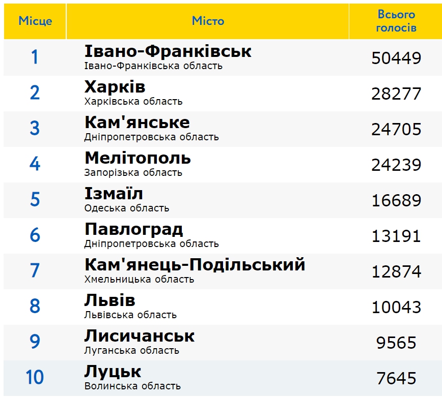 Это изображение имеет пустой атрибут alt; его имя файла - Misto-Ukrayini-natsional234234nij-vibir-2021-Opera.jpg